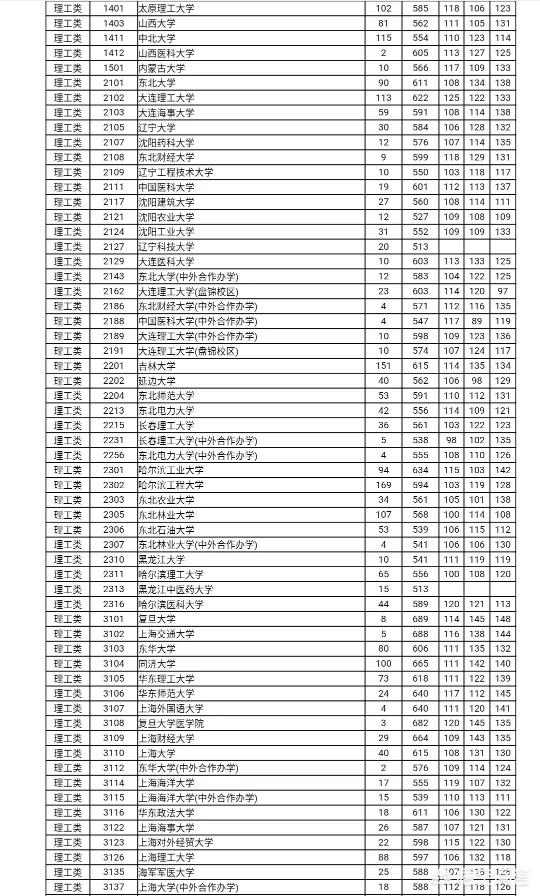 湖南400多分能上什么大学，湖南400分左右能上什么高校