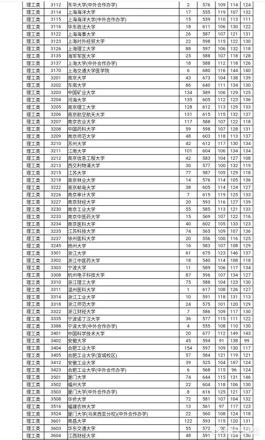 湖南400多分能上什么大学，湖南400分左右能上什么高校