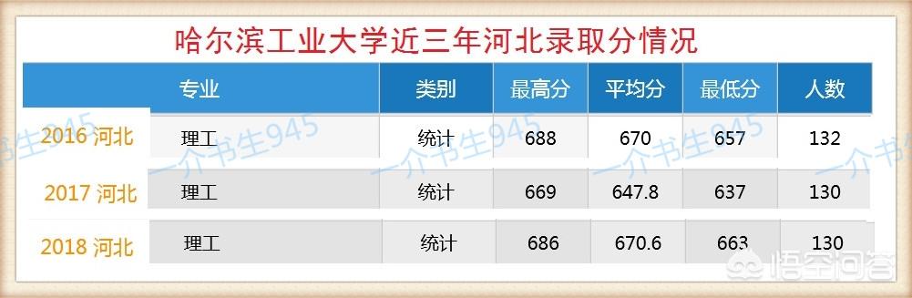 现在c9什么职业好:C9的弱科和其他高校强科如何选？