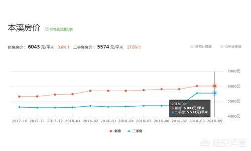 现在哪个地方的房价跌的厉害？插图11