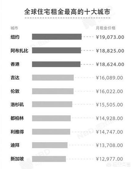 租香港水管房一个月多少钱，香港那么繁荣，为什么还有人住劏房