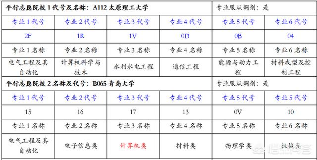 考生选择专业该依据什么，2020年自考报名应该如何选择专业