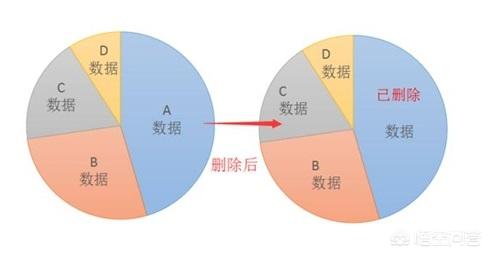 微信删除聊天对话:想要彻底删除微信聊天记录怎么操作？