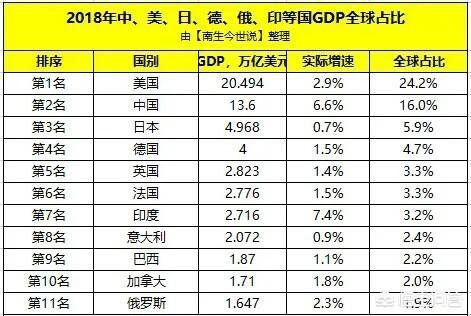 美国斗牛梗排行:美国各州人均GDP排名？