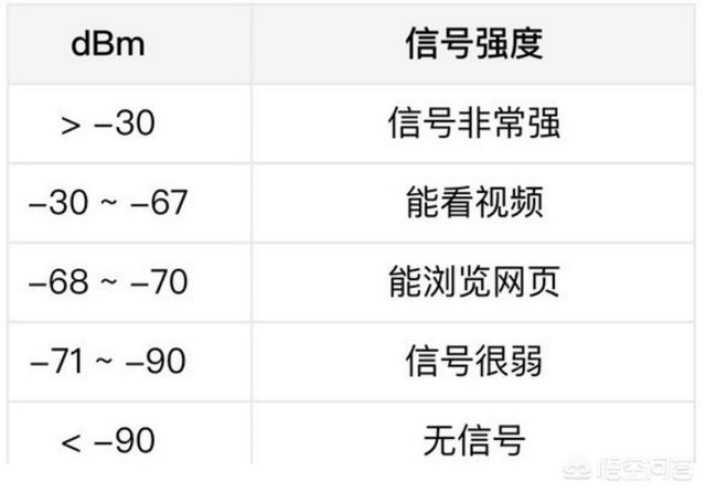 机测试网速都有哪些方法，如何用手机wifi测试网络速度