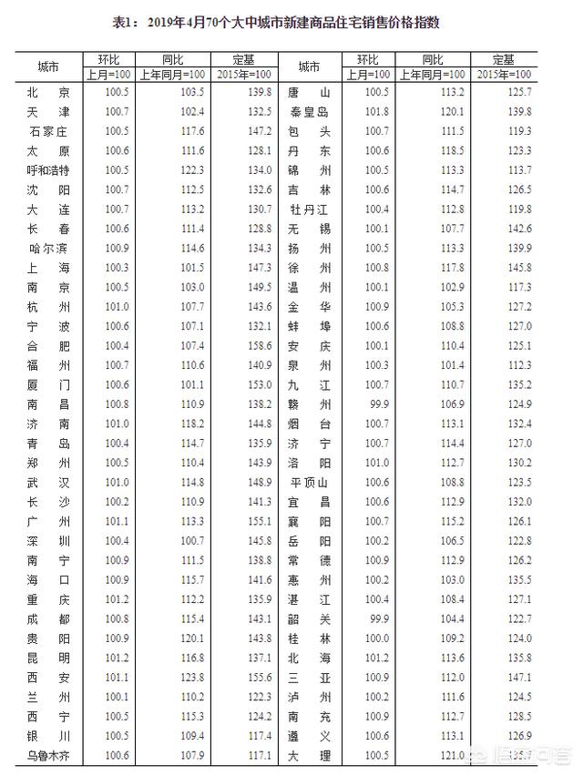 现在哪个地方的房价跌的厉害？插图17