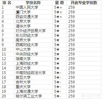 南财跳跳门:山东财经大学和南京财经大学哪所实力更强？