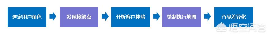 美业是什么行业，美妆行业的本质是什么如何评价美妆行业