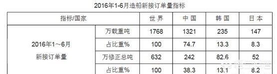 圣马利诺是发达国家吗:七大洲哪个洲的整体实力最强？