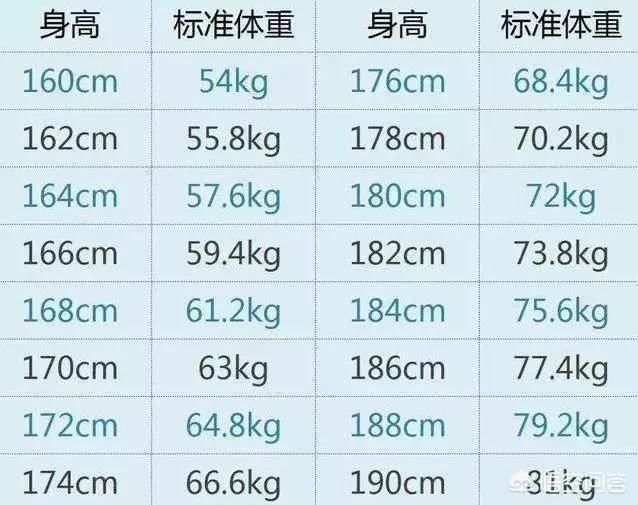 头条问答 身高178 体重140的男生算胖吗 遇见最好的祢噢的回答 0赞