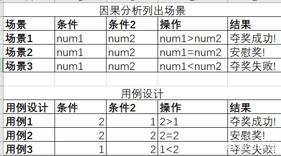 java程序员如何编写更好的单元测试？