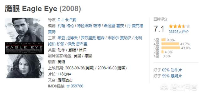 深入敌后电影,有什么相似《深入敌后》的电影？