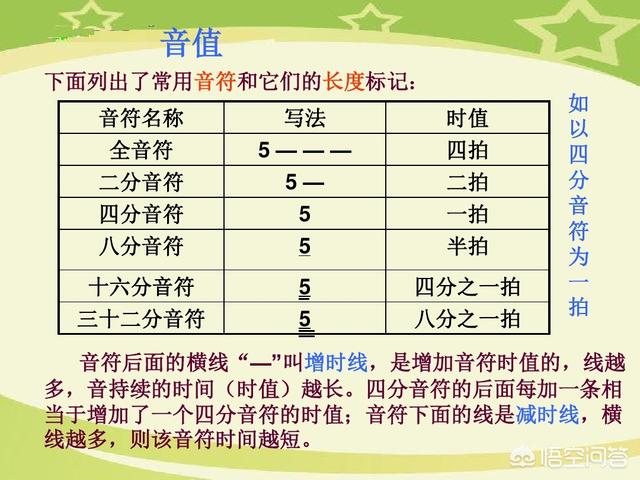 头条问答 初学者该如何识记简谱 5个回答