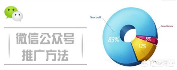如何有效推广公众号？