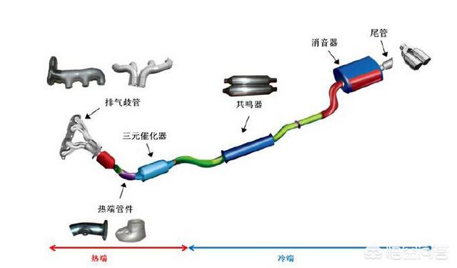 西里汉梗的养护常识:爱车小常识，汽车排气管要如何保养？