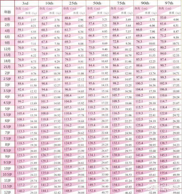 头条问答 四岁九个月的女童身高是105 正常吗 7个回答