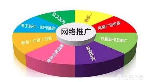 有什么好的推广平台？