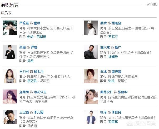 隋唐演义演员:新版隋唐演义全部演员表？