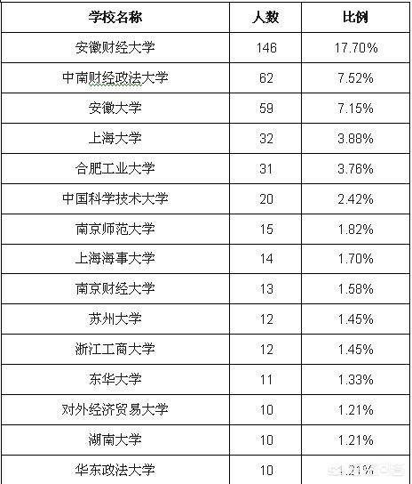 安徽财经大学怎么样(安徽财经大学怎么样?大学排名)