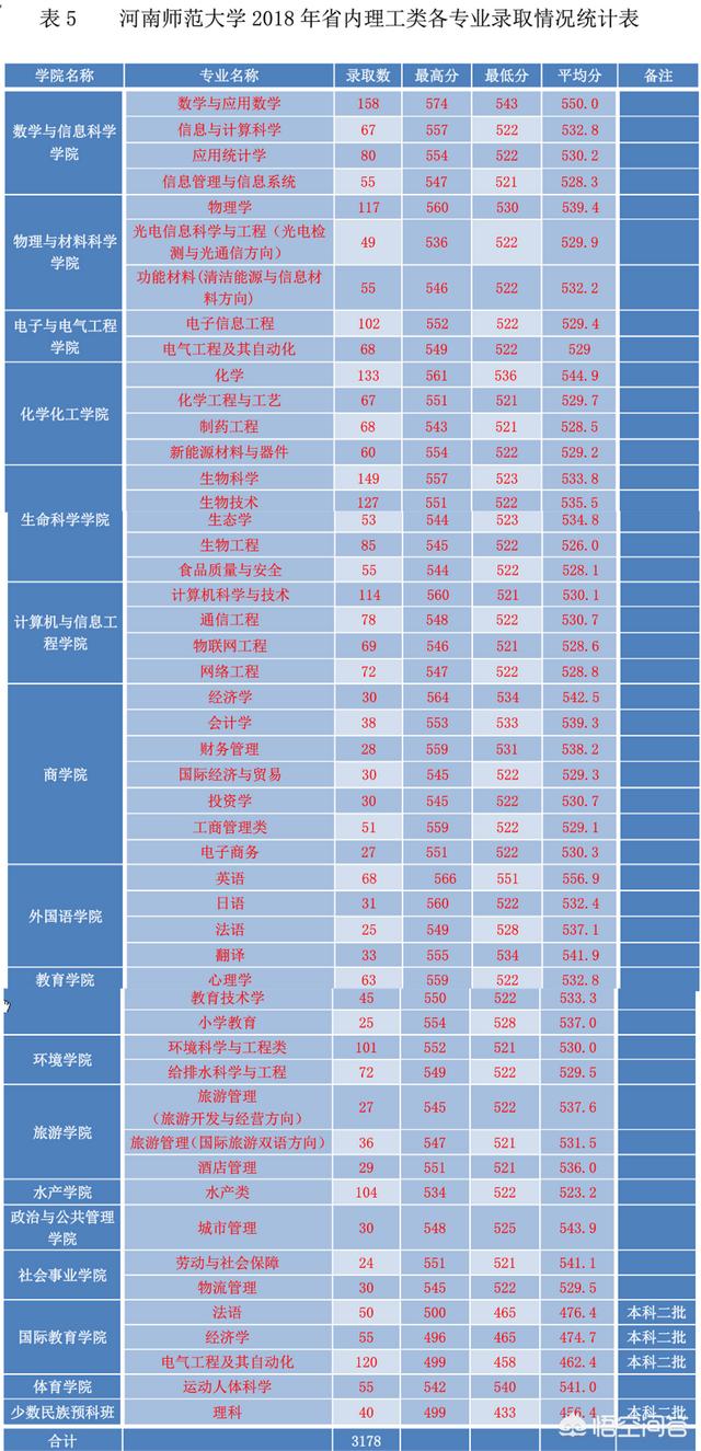 河南师范大学怎么样(河南师范大学怎么样是不是好学校)