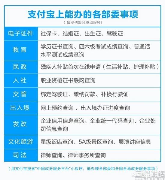 腾讯官方推出的全部小程序有哪些