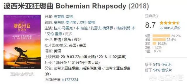 朱浩伟:如何评价《蜘蛛侠》主演“汤姆·赫兰德”被选为奥斯卡新评委