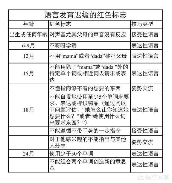 婴儿社交障碍症的表现:21个月宝宝只会叫爸爸是不是自闭症？