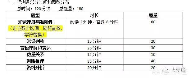 联考是什么，什么是公务员联考？和省考有什么区别？