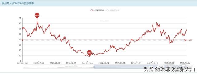 千亿市场风向变了？拥有百万客户的婚宴市场，3成消费不足10万，鉴于此次疫情，今年的婚宴庆典市场有什么影响