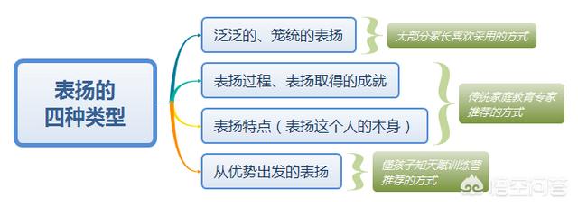 子猫絮语绘本在先观看:孩子两岁半，每天一本接一本的讲故事绘本，这样好吗？