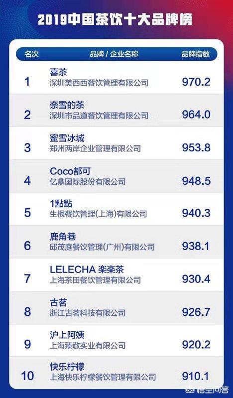 奶茶店有哪些好牌子？