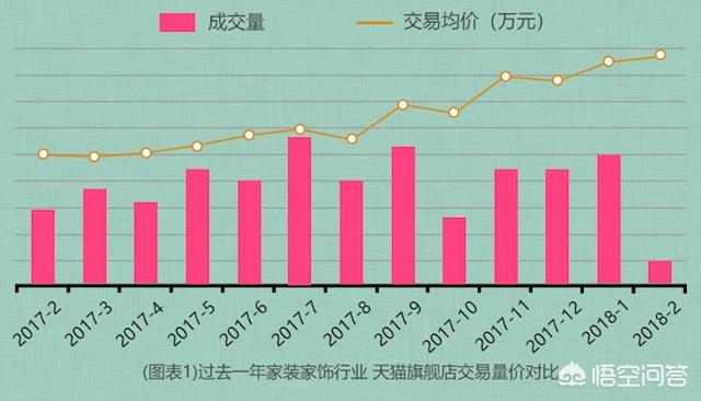 百度装修热门关键词:在竞争激烈的互联网家装时代，如何有效增加客户量？