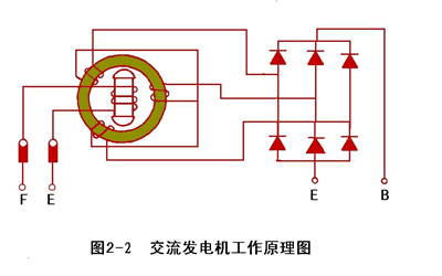 头条问答 发电机转子为什么要有励磁绕组 8个回答