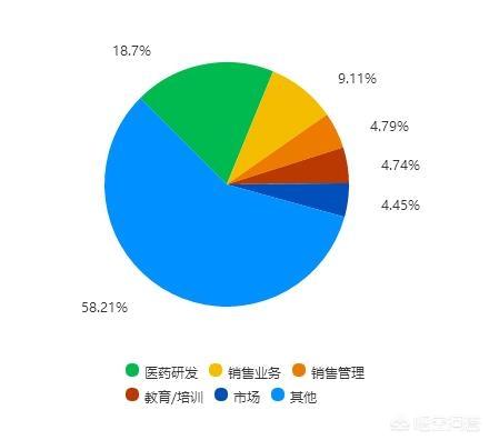 生物技术未来的就业前景如何？-第3张图片-9158手机教程网