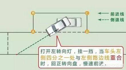 侧方停车技巧图解,驾考中的侧方停车如何对点对线，有哪些技巧？