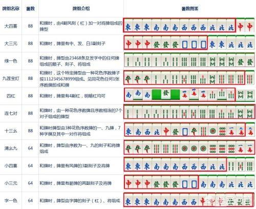 普通麻将怎么玩？有多少种胡法呢？