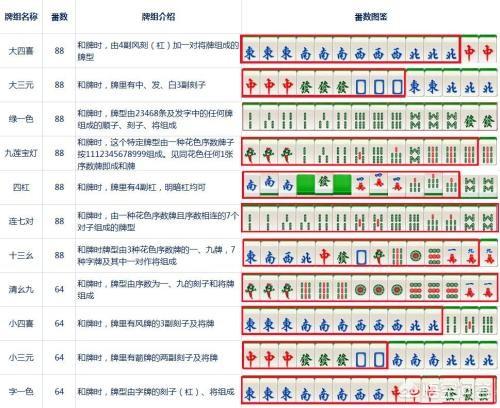 广东麻将鸡胡所有牌型图片