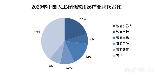 松果新能源汽车有限公司，人工智能最有前景公司有哪些