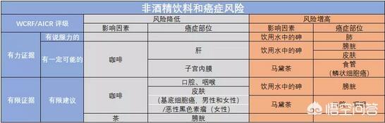 养生价格实惠,养生保健就一定要花钱的吗？