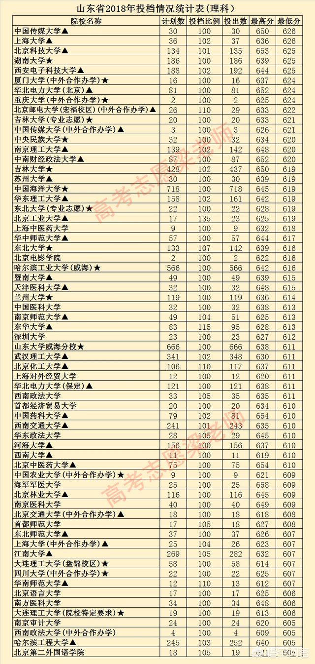 填报高考志愿前,需要收集哪些资料,怎样去收集？