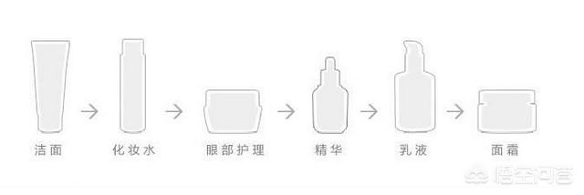 涂抹化妆品的顺序是怎样的？30岁女人用什么牌子化妆品好,一千左右的,干性皮肤？