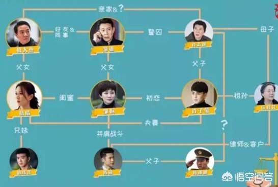 张丰毅电视剧:如何评价由李幼斌、李小冉、张丰毅主演的电视剧《因法之名》？