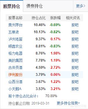 10万本金购买基金，三年内连本带利20万可能吗？购买基金需要注意哪些问题？