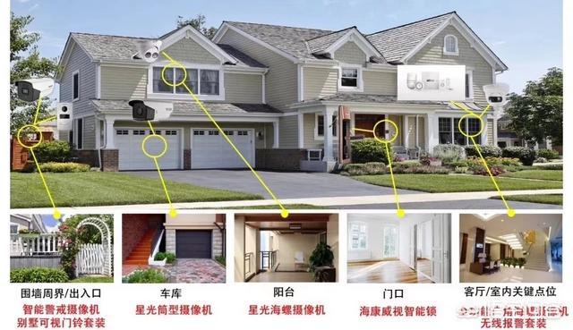 大型监控网络系统如何规划ip地址？