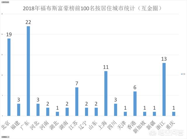 广东省最有钱的富豪有哪些？
