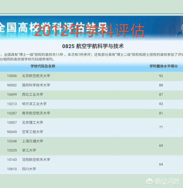 在航空航天领域，南京航空航天大学和北京航空航天大学和哈尔滨工业大学的差距在哪？-第12张图片-9158手机教程网