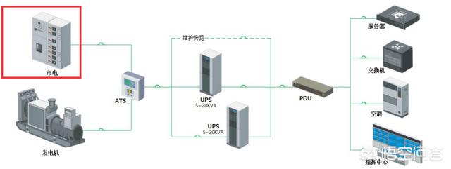 龙控动环监控，你们觉得未来DCIM技术发展趋势是啥呢