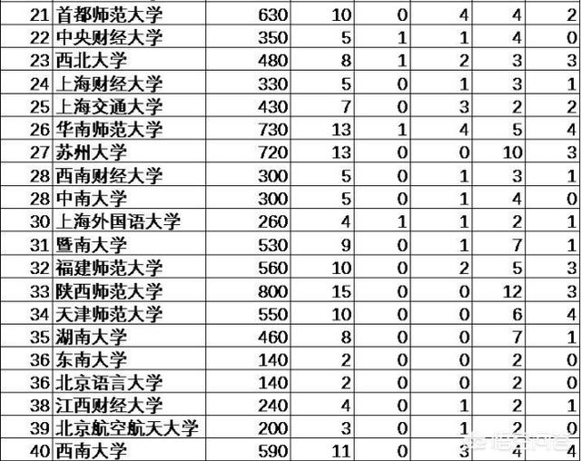适合文科生的大学,中国文科实力强的大学有哪些？