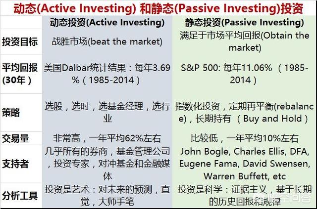 静态电影是什么:静态投资与动态投资区别是什么？