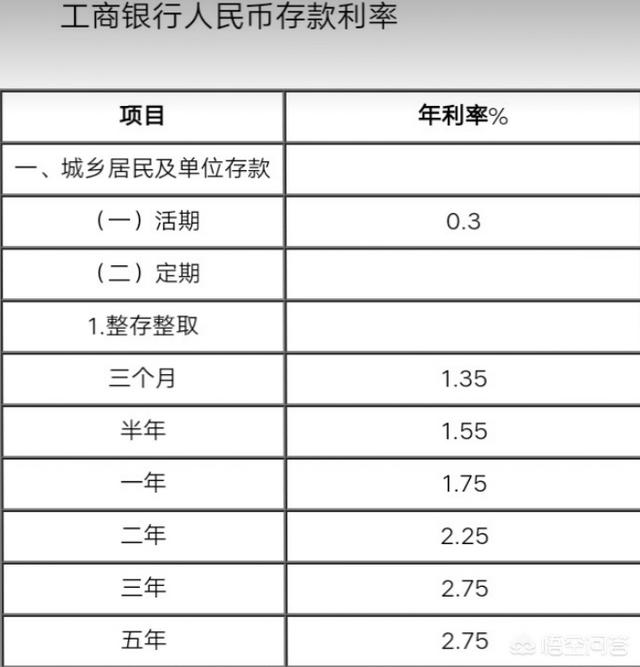 工行，建行，信用社，存5万哪家利息高？